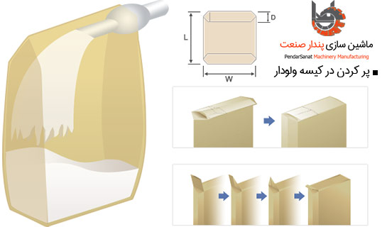  کیسه ولودار